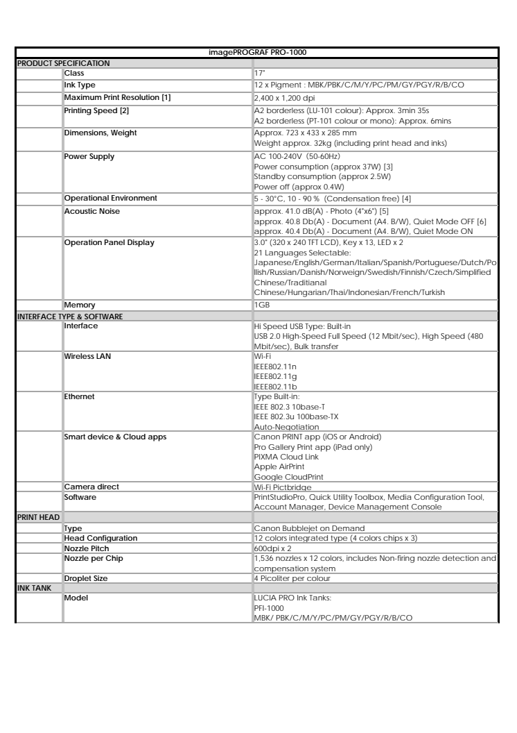 Canon tekniska specifikationer imagePROGRAF PRO-1000