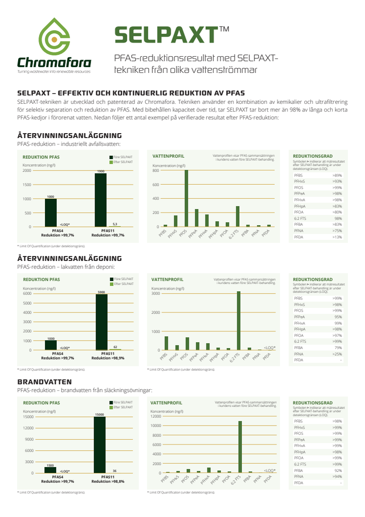 BILAGA 1 SELPAXT Reduktionsresultat