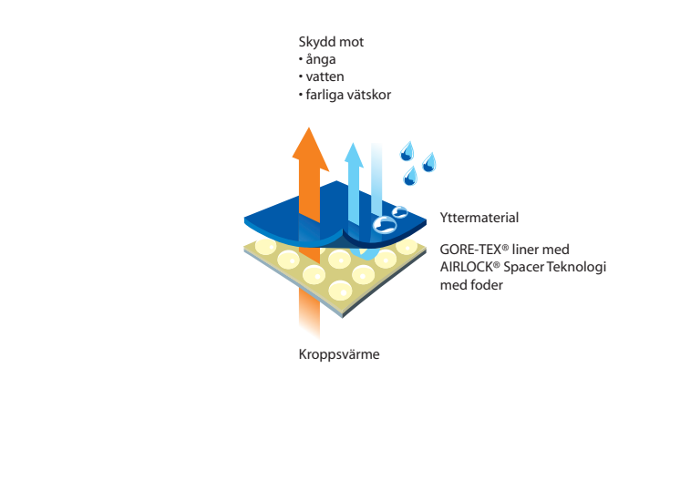 Airlock®-teknologin