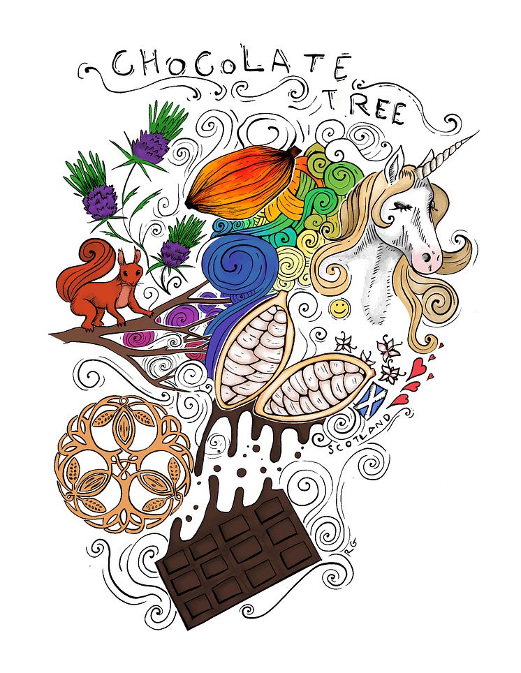 Illustration-RoslynBower-ChocolateTree-ekologisk-choklad-Beriksson