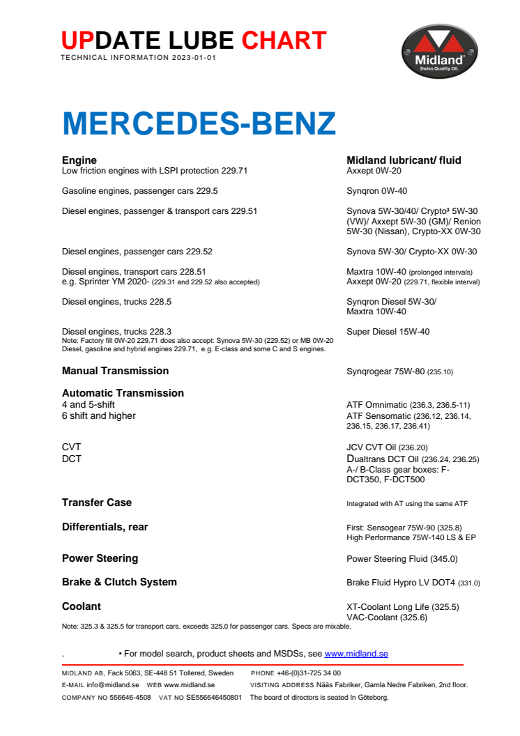 Update lube chart Mercedes 2023.pdf