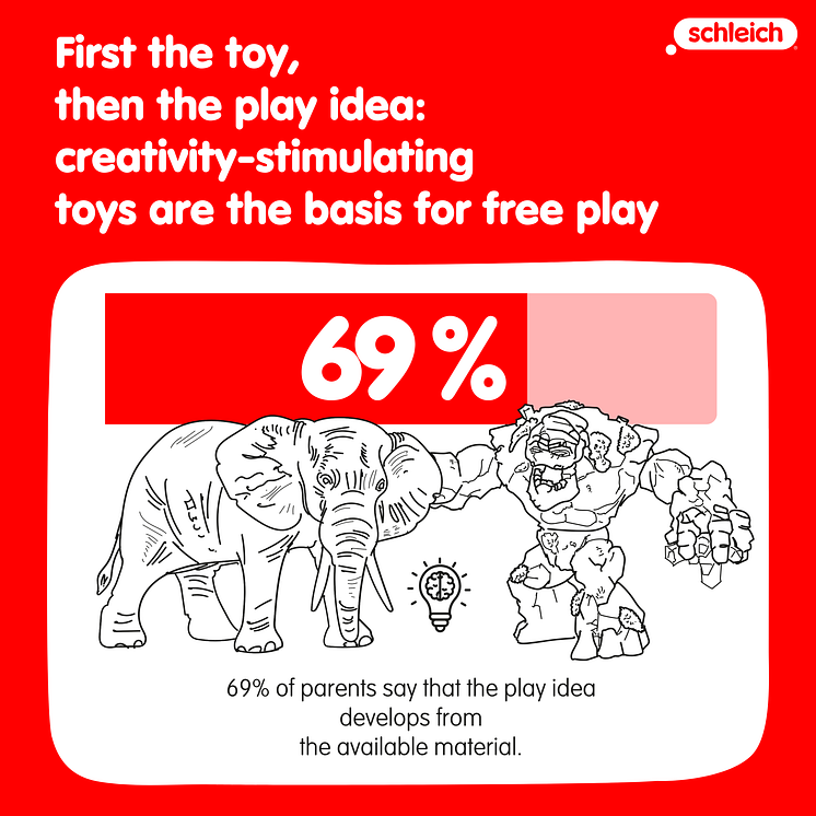 Playmaterial_Study free play