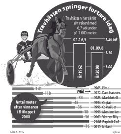 Elitloppet grafik  Hastighet - 2sp-svartvit-EPS