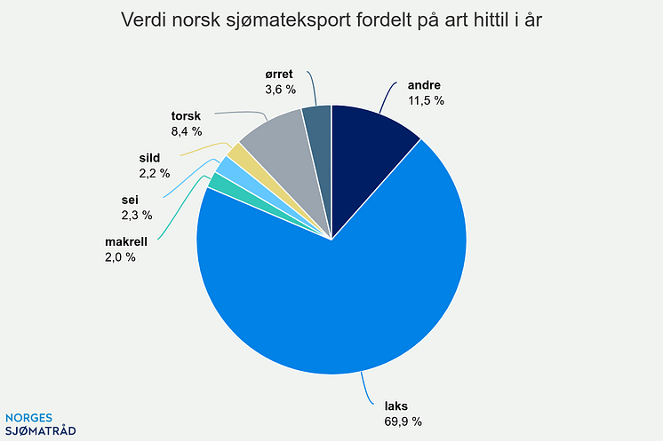 verdi-norsk-sjmateksport (7).png