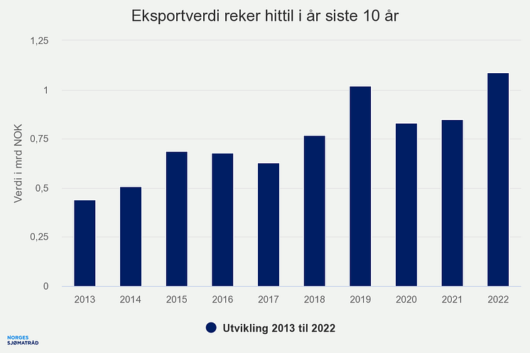 eksportverdi-reker-hitti (3)