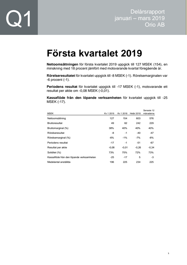 Fortsatt god bruttomarginal på Saab Original