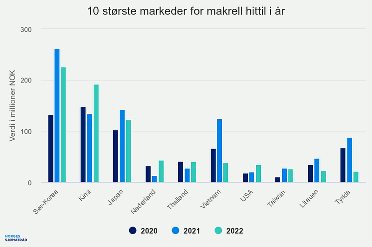 10-strste-markeder-for-m (2)