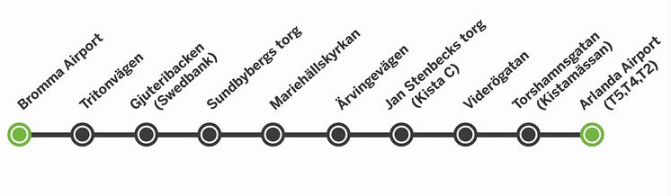 Flygbusslinje Bromma - Arlanda via Sundbyberg och Kista