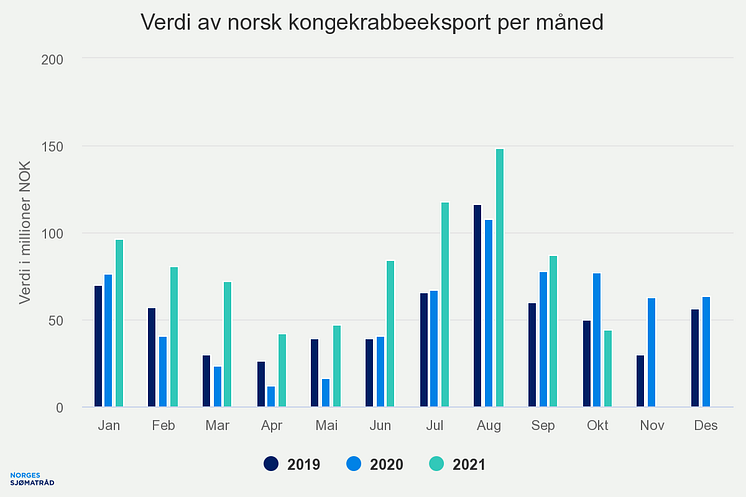 verdi-av-norsk-kongekrab (2)