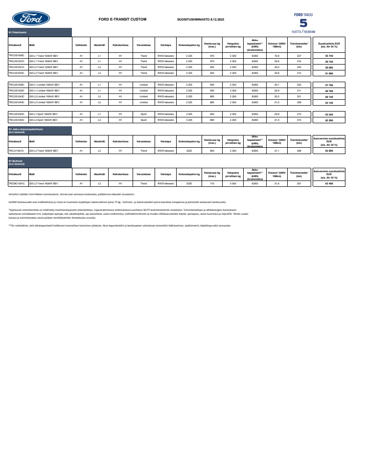 Ford E-Transit Custom, hinnasto 8.12.2023.pdf
