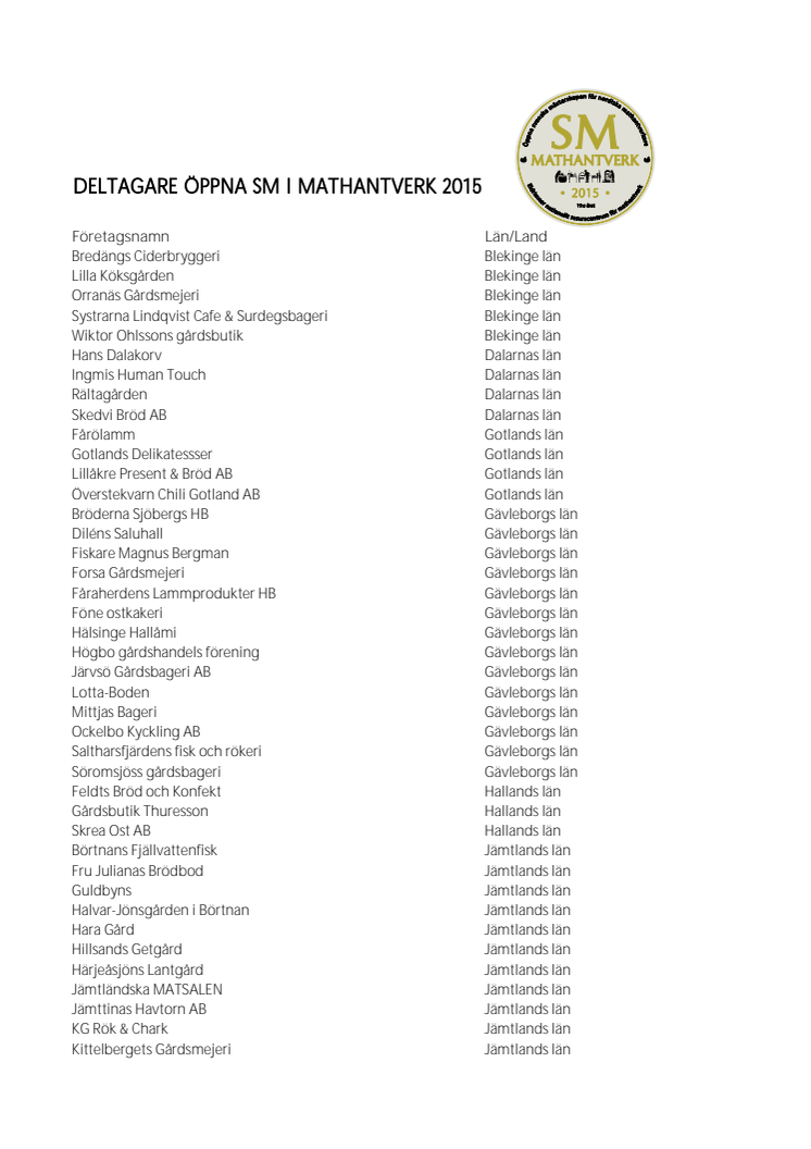 Tävlande företag på Öppna SM i Mathantverk 2015, länsvis