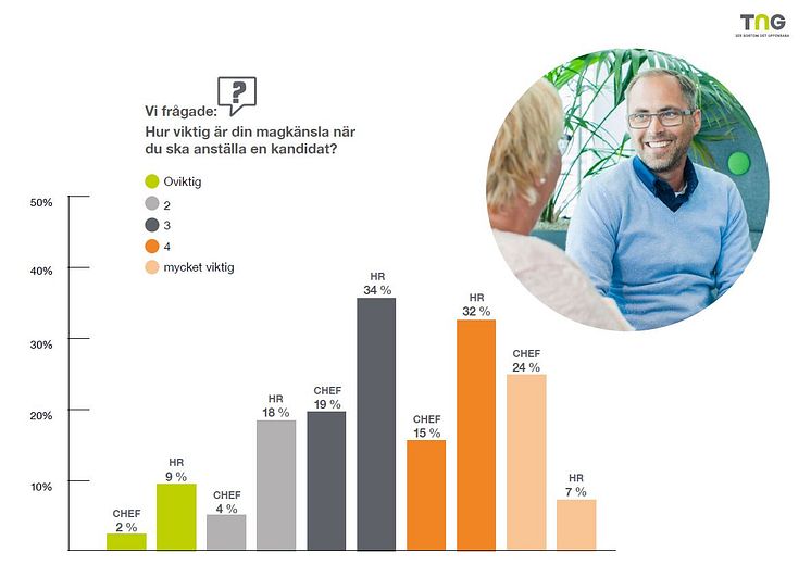 skillnad-magkansla-hr-chef-skillnad-rapport-tng-2021