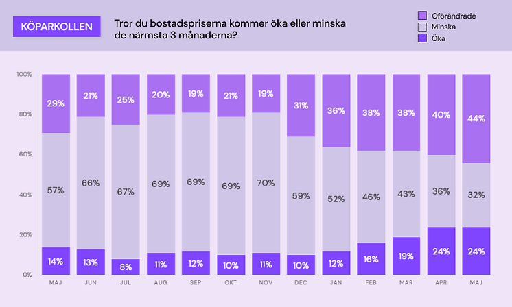 Köparkollen - bostadspriser