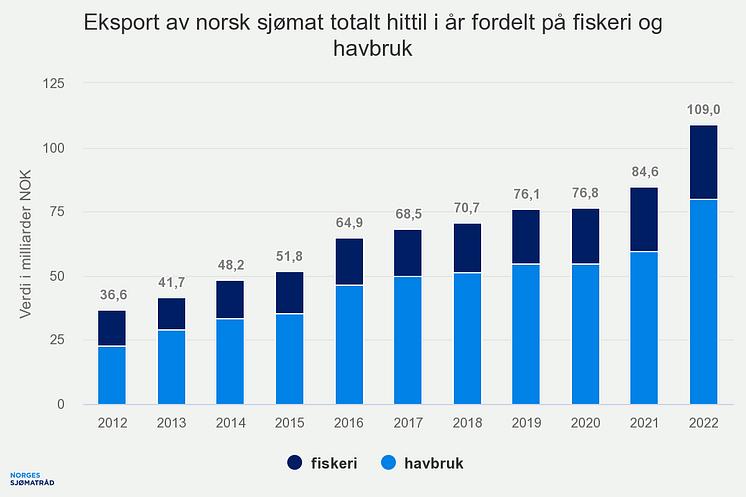 eksport-av-norsk-sjmat-t (7)