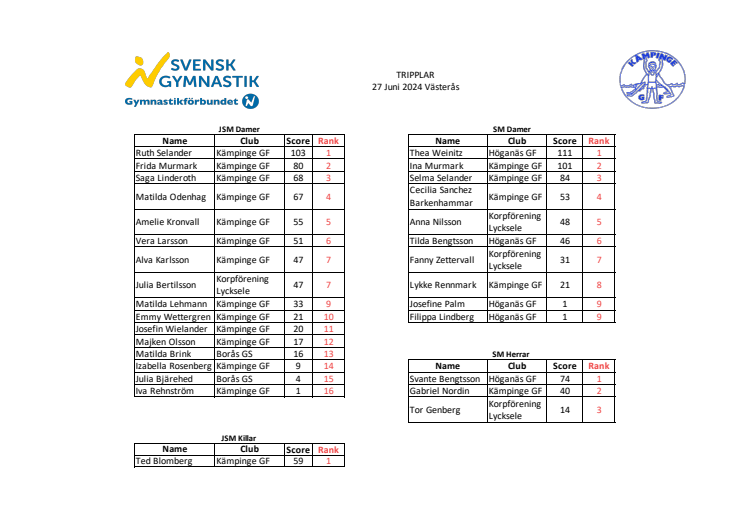 Tripplar 27 juni 2024 Västerås.pdf