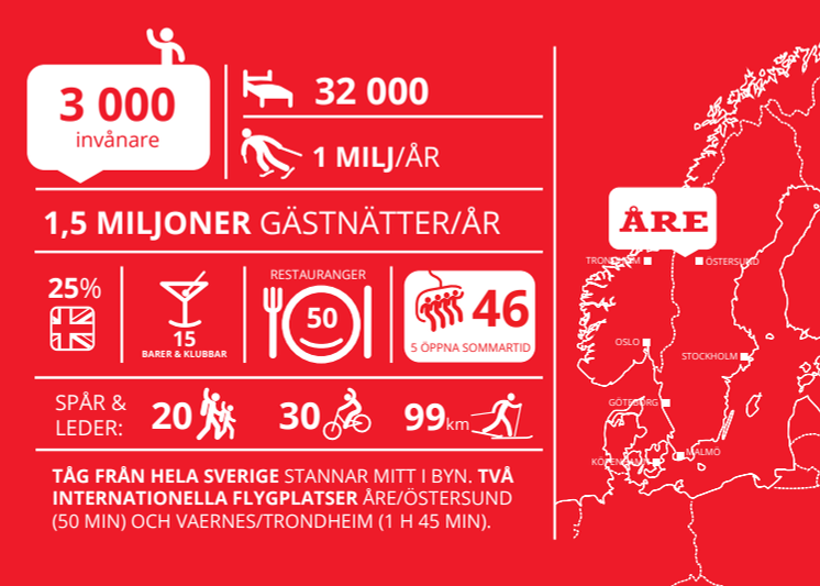 Infografik Åre