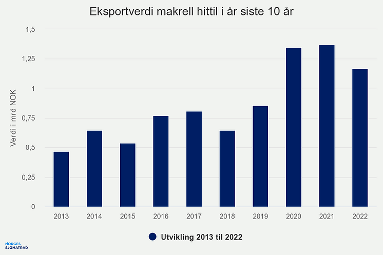 eksportverdi-makrell-hit