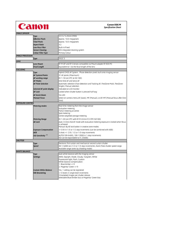 Canon EOS M Tekniska Specifikationer