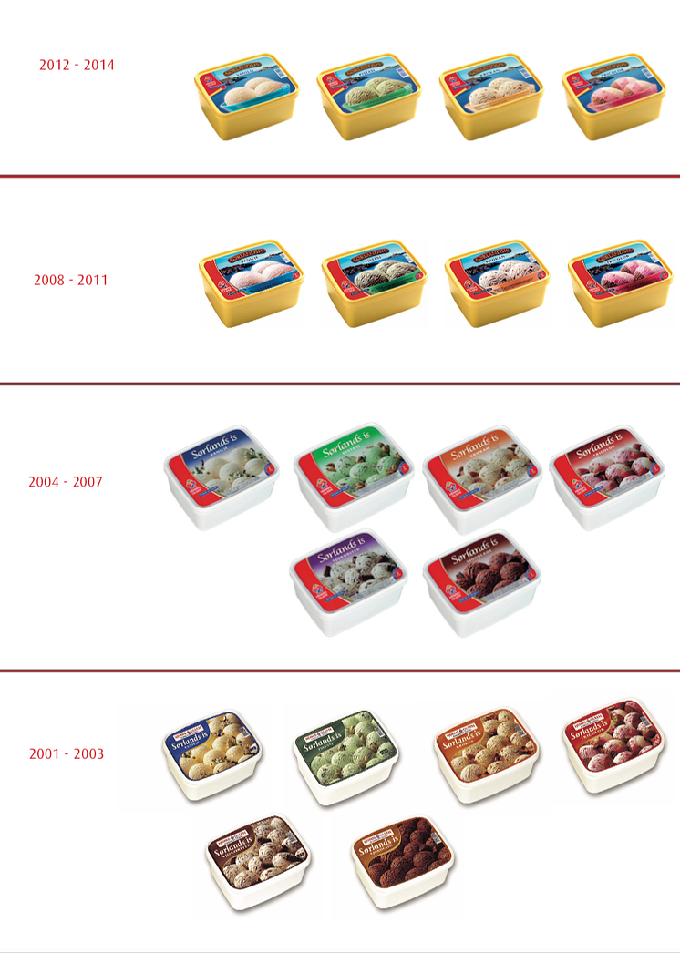 Sørlandsis - designhistorie fra 2001-2014