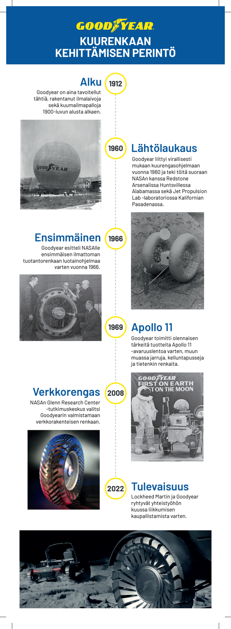 6481-Goodyear-125Anniversary-LunarTireInfographic_FI_HR-2.pdf