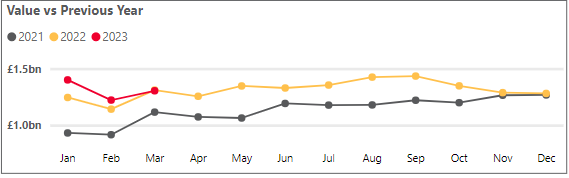 Personal cash deposits - March 2023