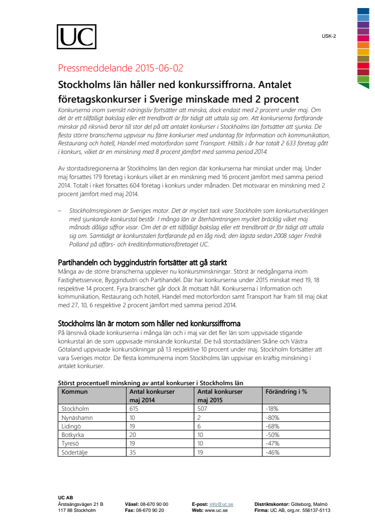 ​Stockholms län håller ned konkurssiffrorna. Företagskonkurserna i Sverige minskade med 2 procent