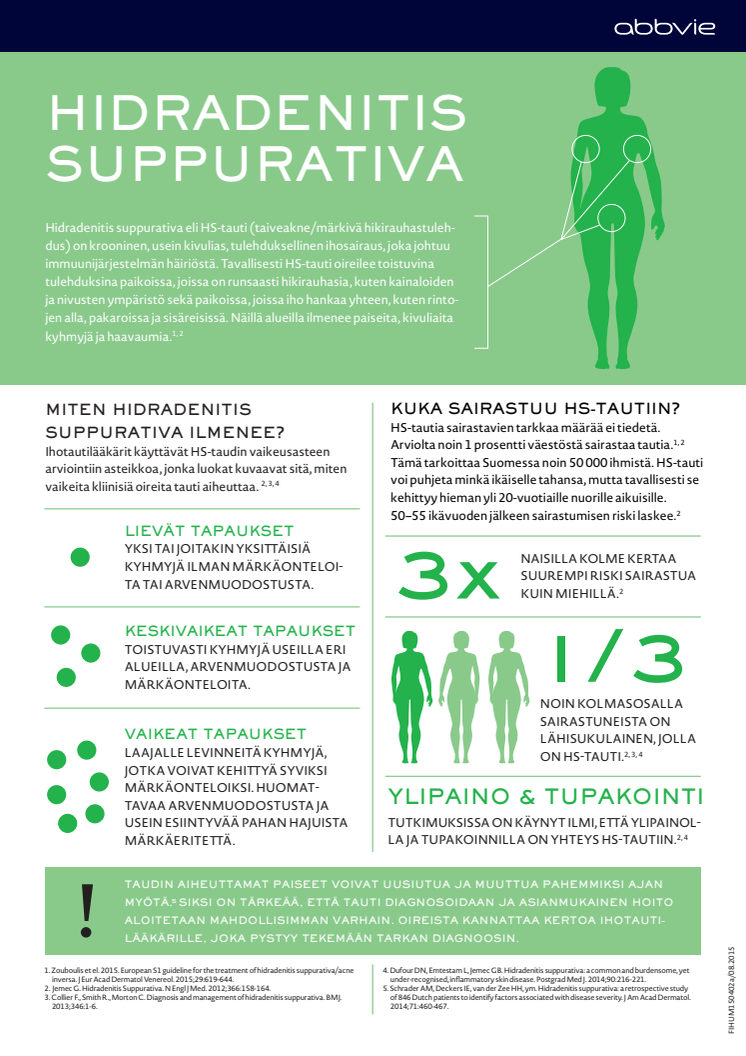 Hidradenitis suppurativa infograafi 2015