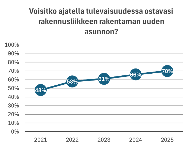 Uudisasunnon ostaminen.png