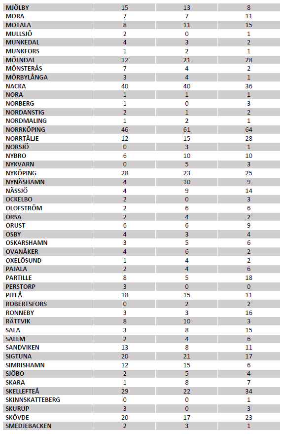 Creditsafes kommunstatistik - hela listan del 4