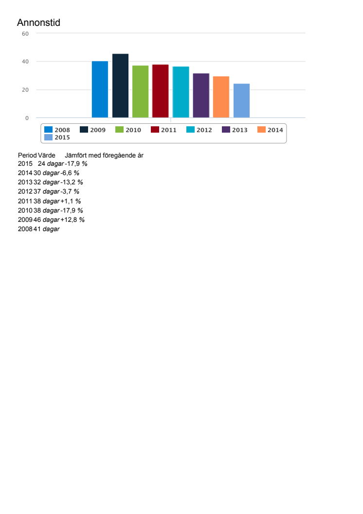 Prissänkningar Göteborgs kommun småhus Booli.se.pdf