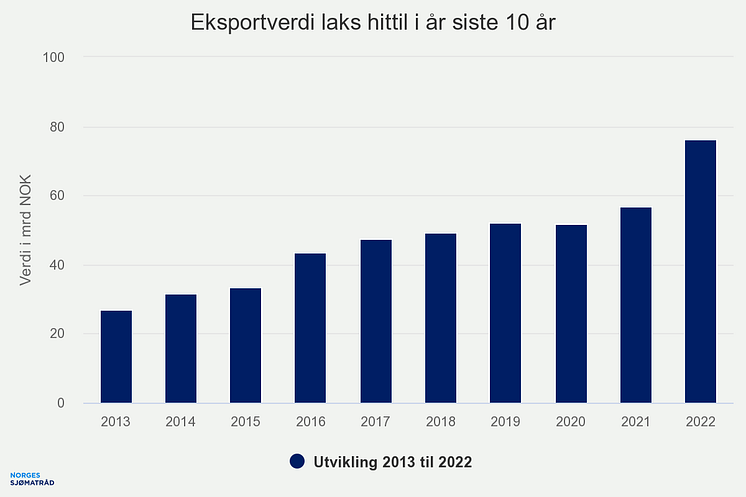 eksportverdi-laks-hittil (4)