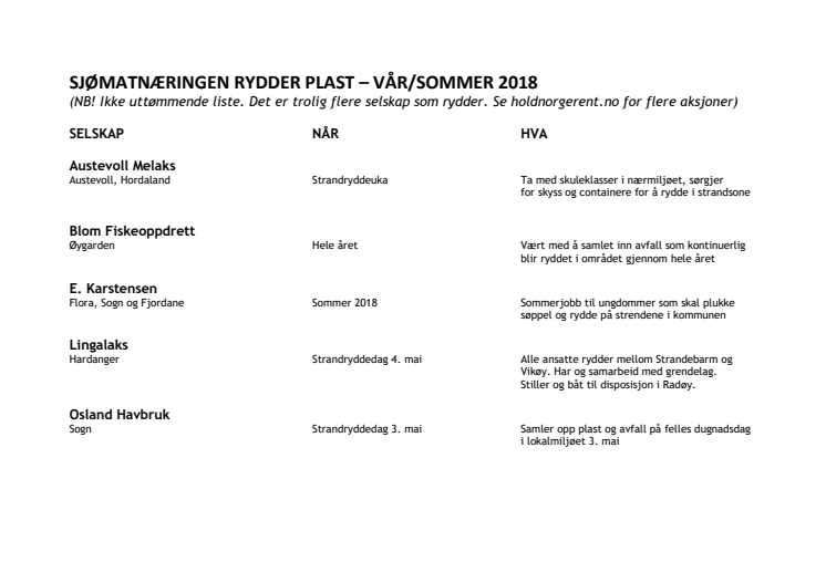 Sjømatnæringen rydder plast 2018