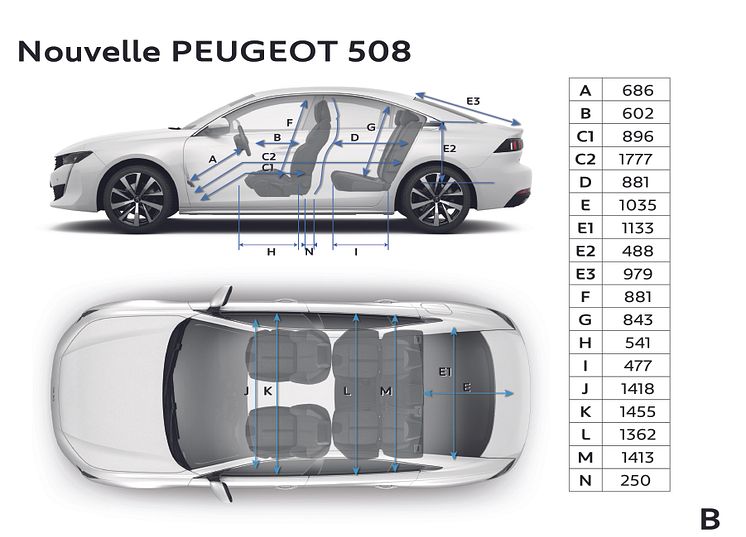 Peugeot 508