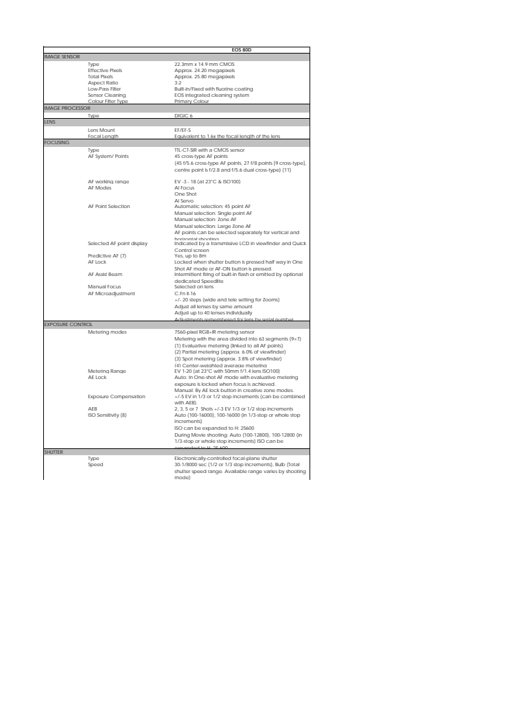Canon Tekniska specifikationer EOS 80D