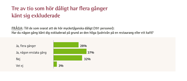 phonak-rapport-restaurang-statistik-3