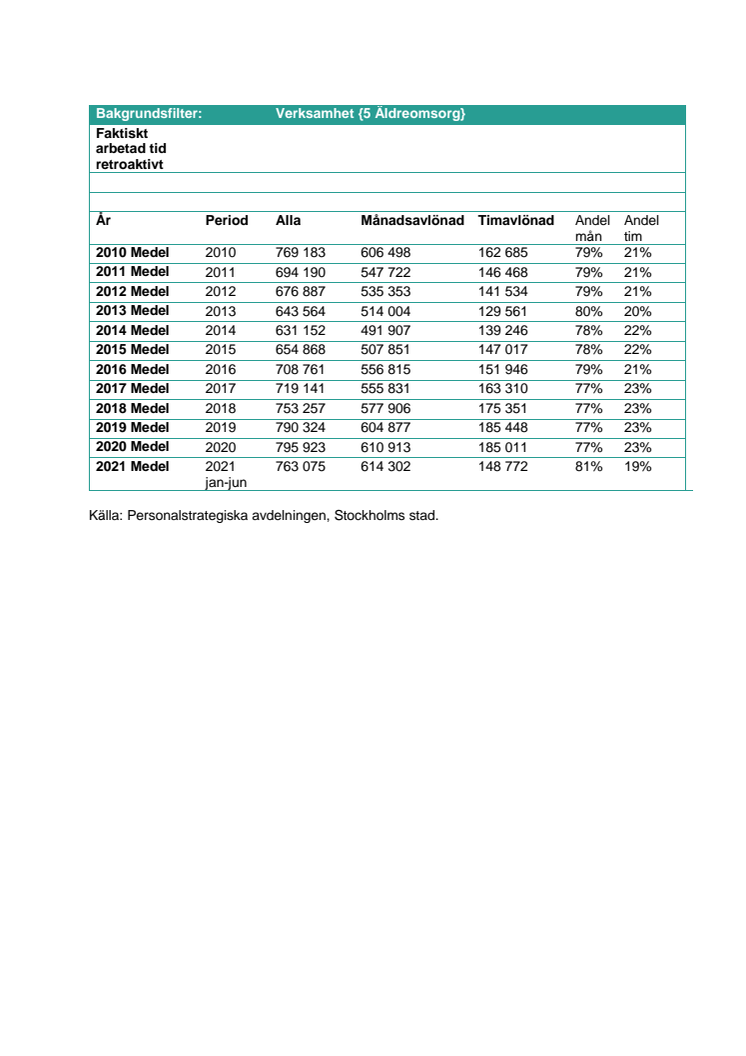 Bilaga 1_andel arbetead tid_aldreomsorg.pdf