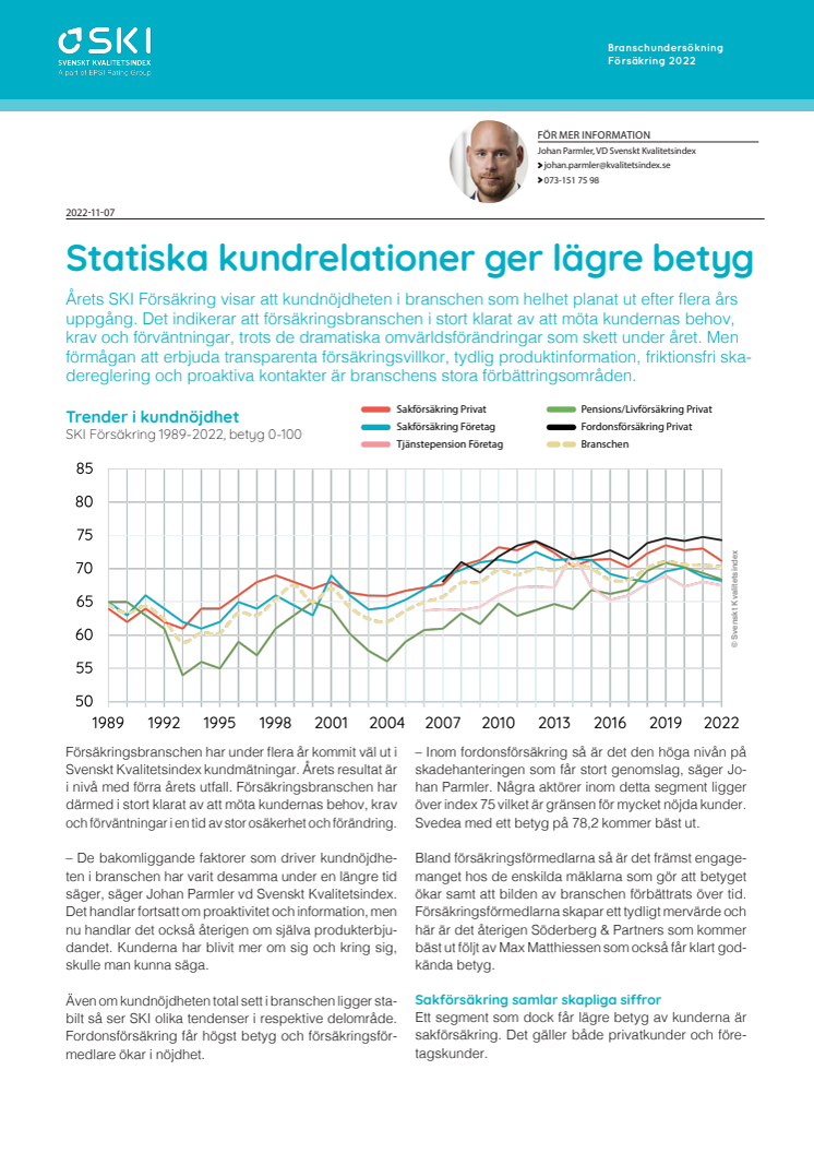 SKI Försäkring 2022.pdf