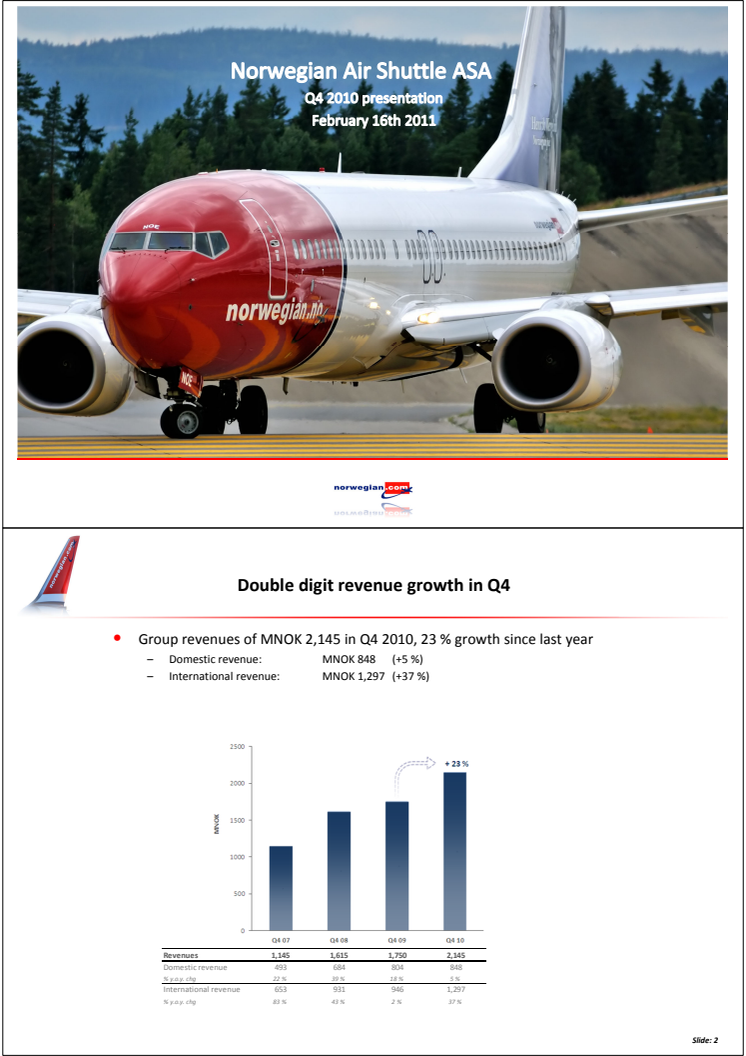 Norwegian Q4 2010 Presentation