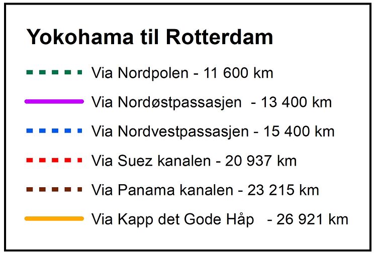 Avstander shippingruter Europa-Asia