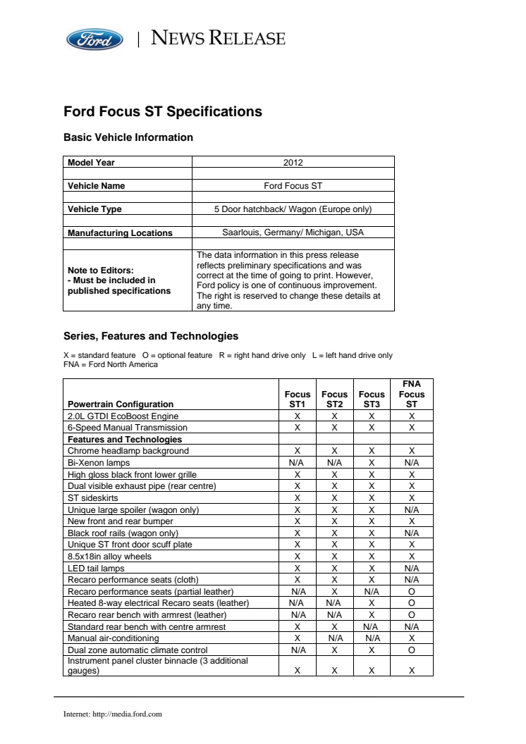 FORD FOCUS ST SPECIFICATIONS