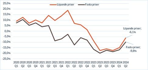 Byggmaterialindex Q2 2024.jpg
