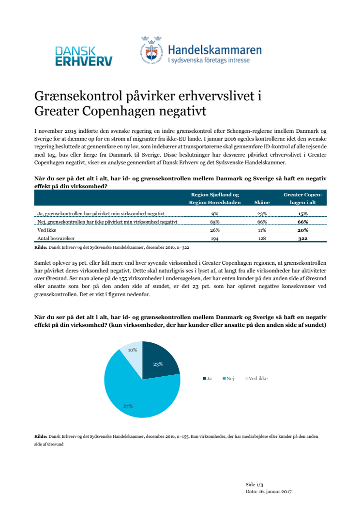 ”Problematiken kring gränskontrollerna: vart fjärde företag påverkas”