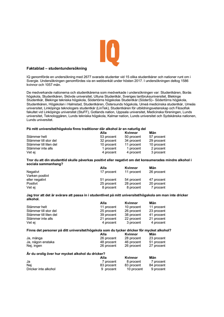 Faktablad - IQ:s studentundersökning