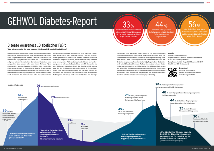 GEHWOL Diabetes-Report 2019/20: Disease Awareness