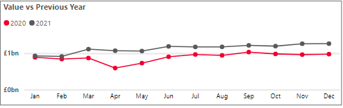 Personal cash deposits - December.png