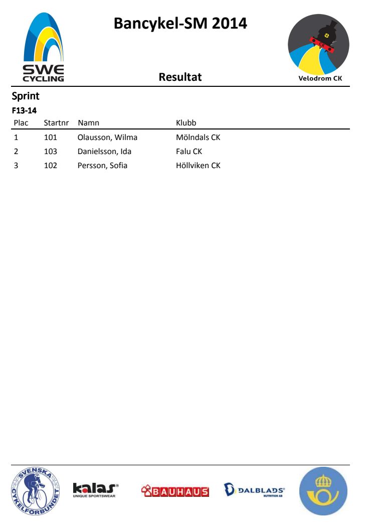 Resultat Bancykel SM 2014 Sprint