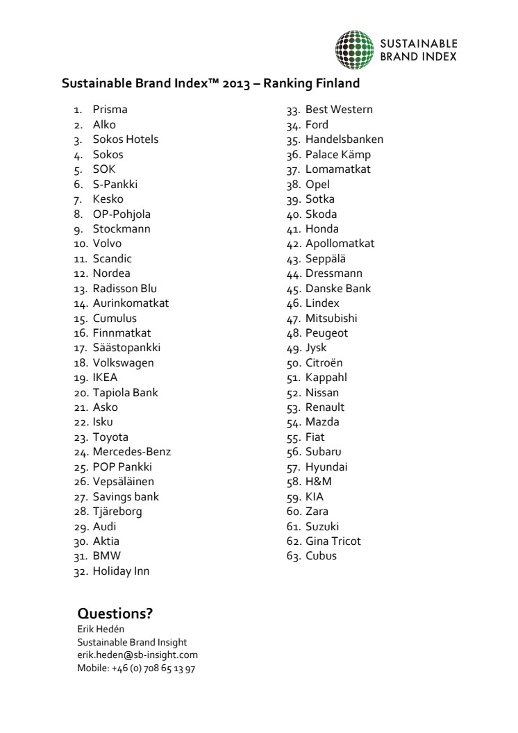 Ranking Finland - Sustainable Brand Index™ 2013