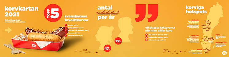 Infografik - Korvkartan.png