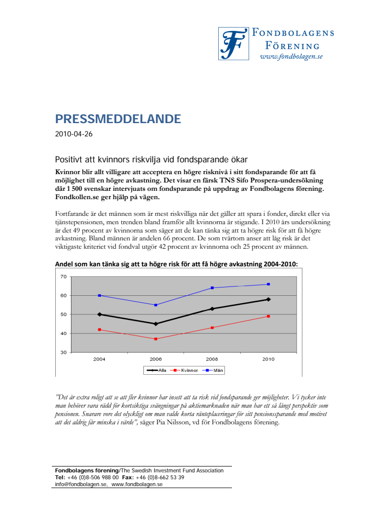 Positivt att fler kvinnor vågar ta ökad risk vid fondsparande
