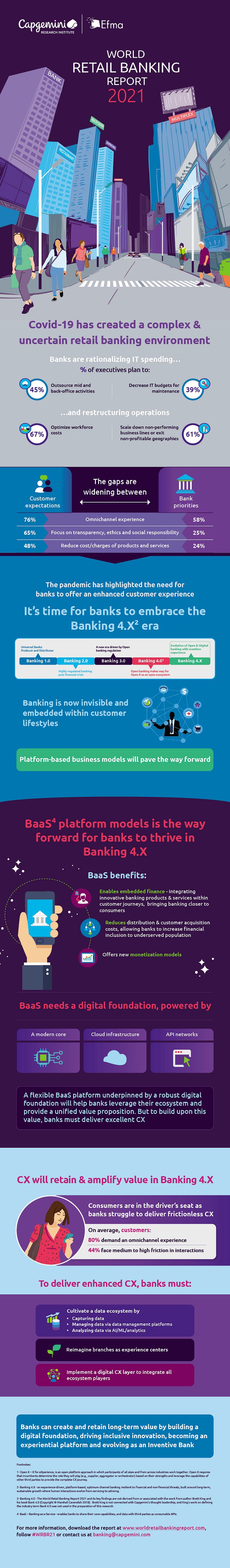 World Retail Banking Report - Infographic